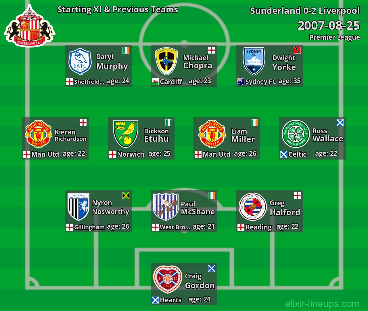 Sunderland Starting XI & Previous Teams 2007-08-25