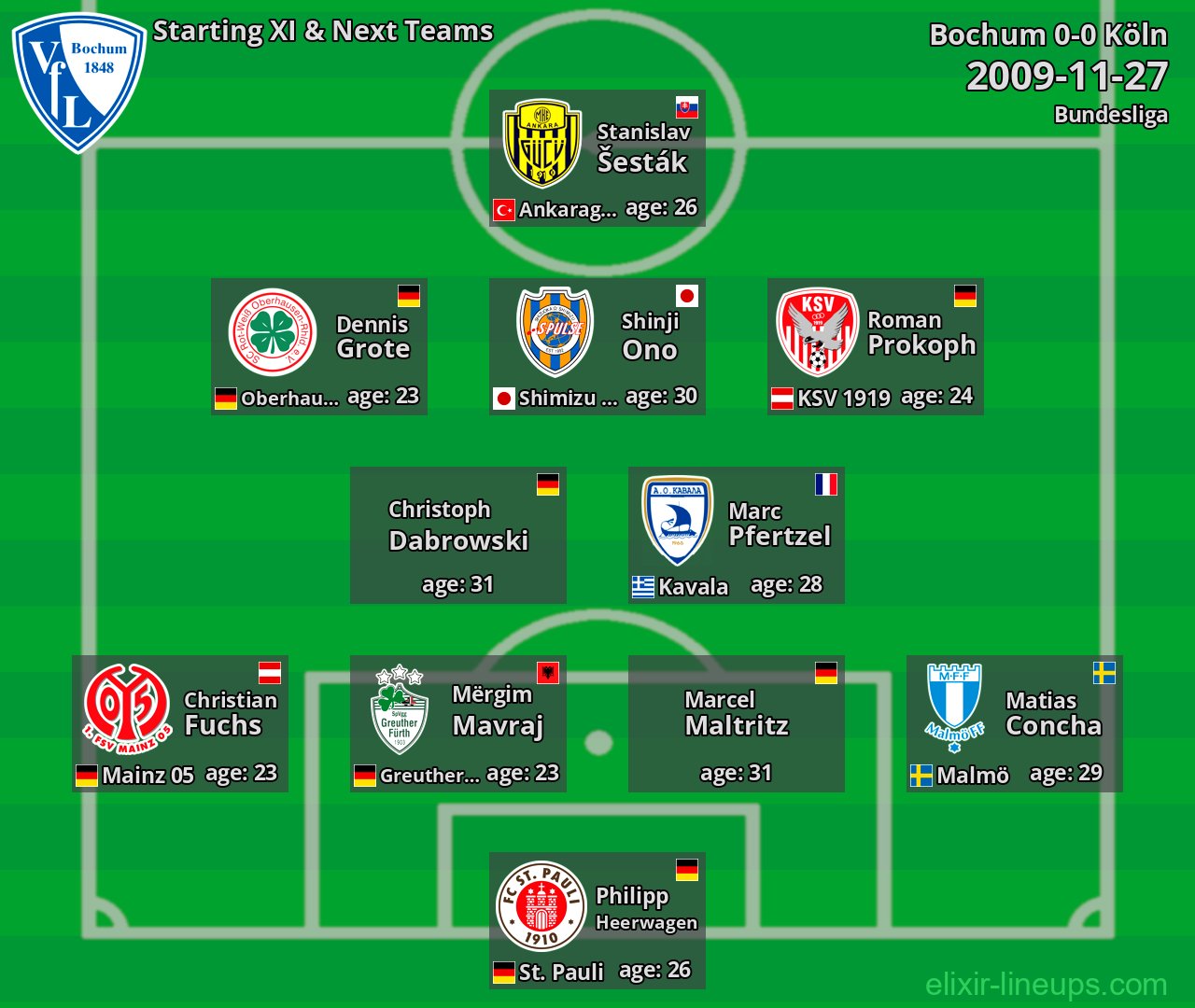 Bochum Starting XI & Next Teams 2009-11-27