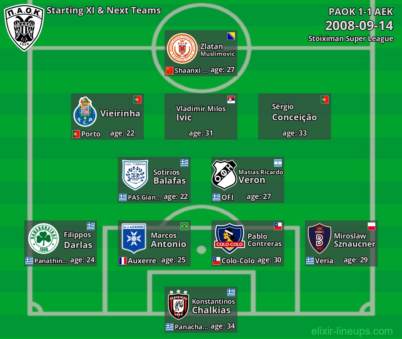 PAOK Starting XI & Next Teams 2008-09-14