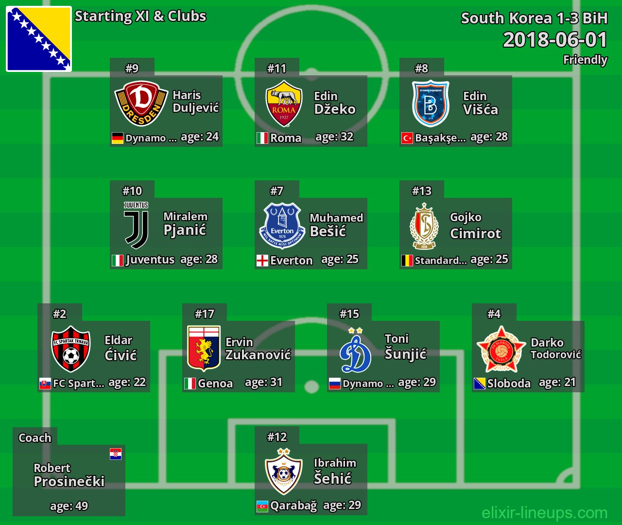 BiH Starting XI 2018-06-01