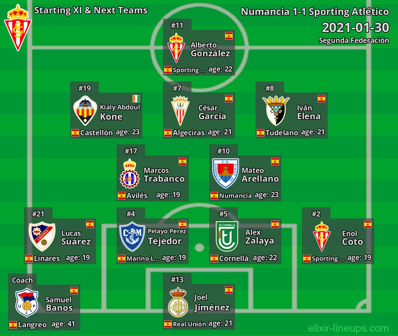 Sporting Atlético Starting XI & Next Teams 2021-01-30