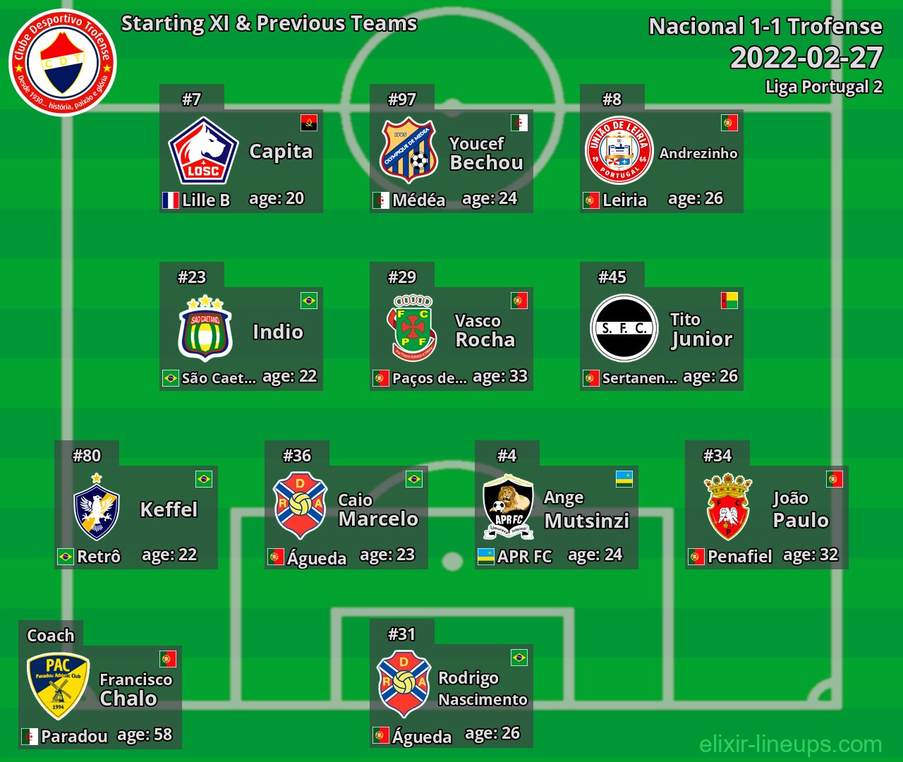 Trofense Starting XI & Previous Teams 2022-02-27