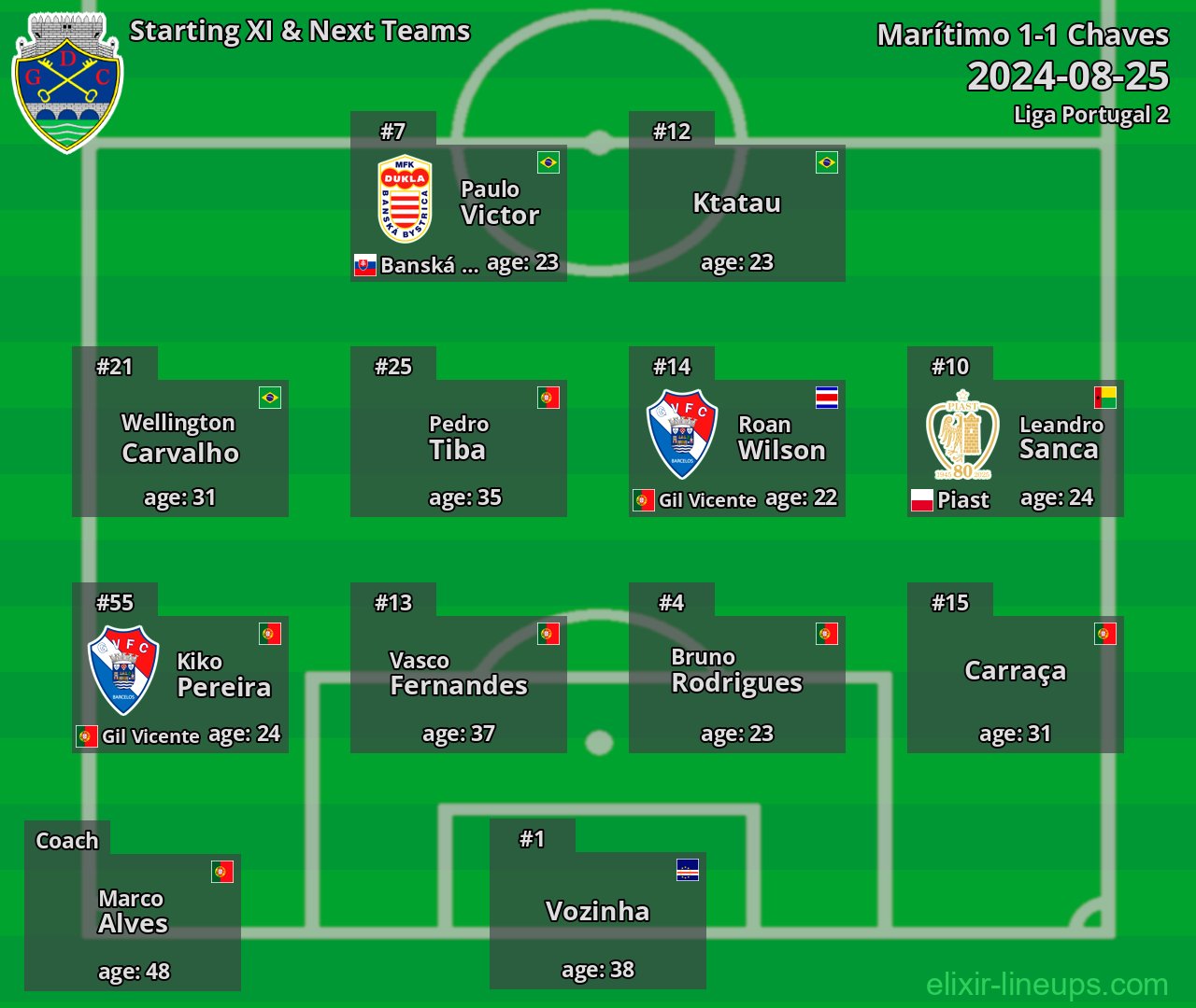 Chaves Starting XI & Next Teams 2024-08-25