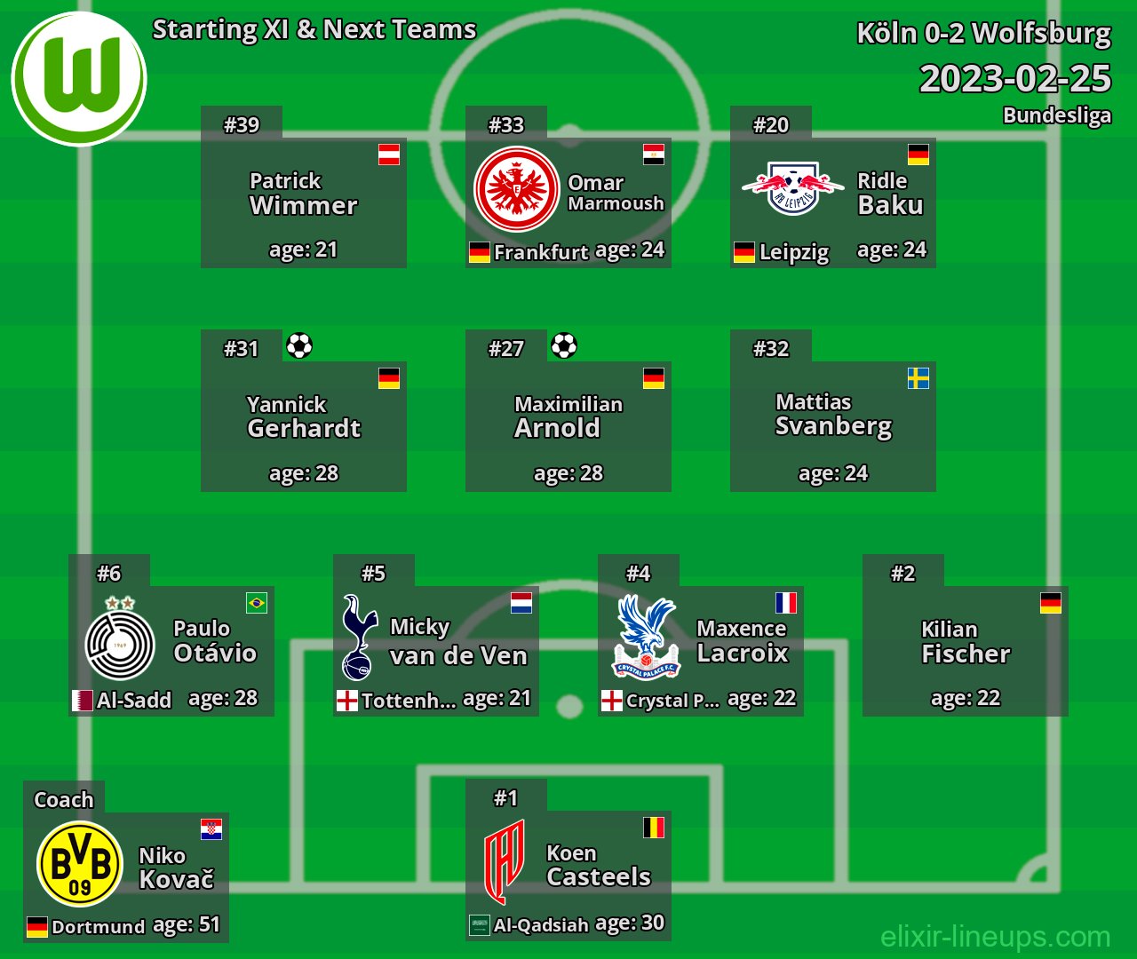 Wolfsburg Starting XI & Next Teams 2023-02-25