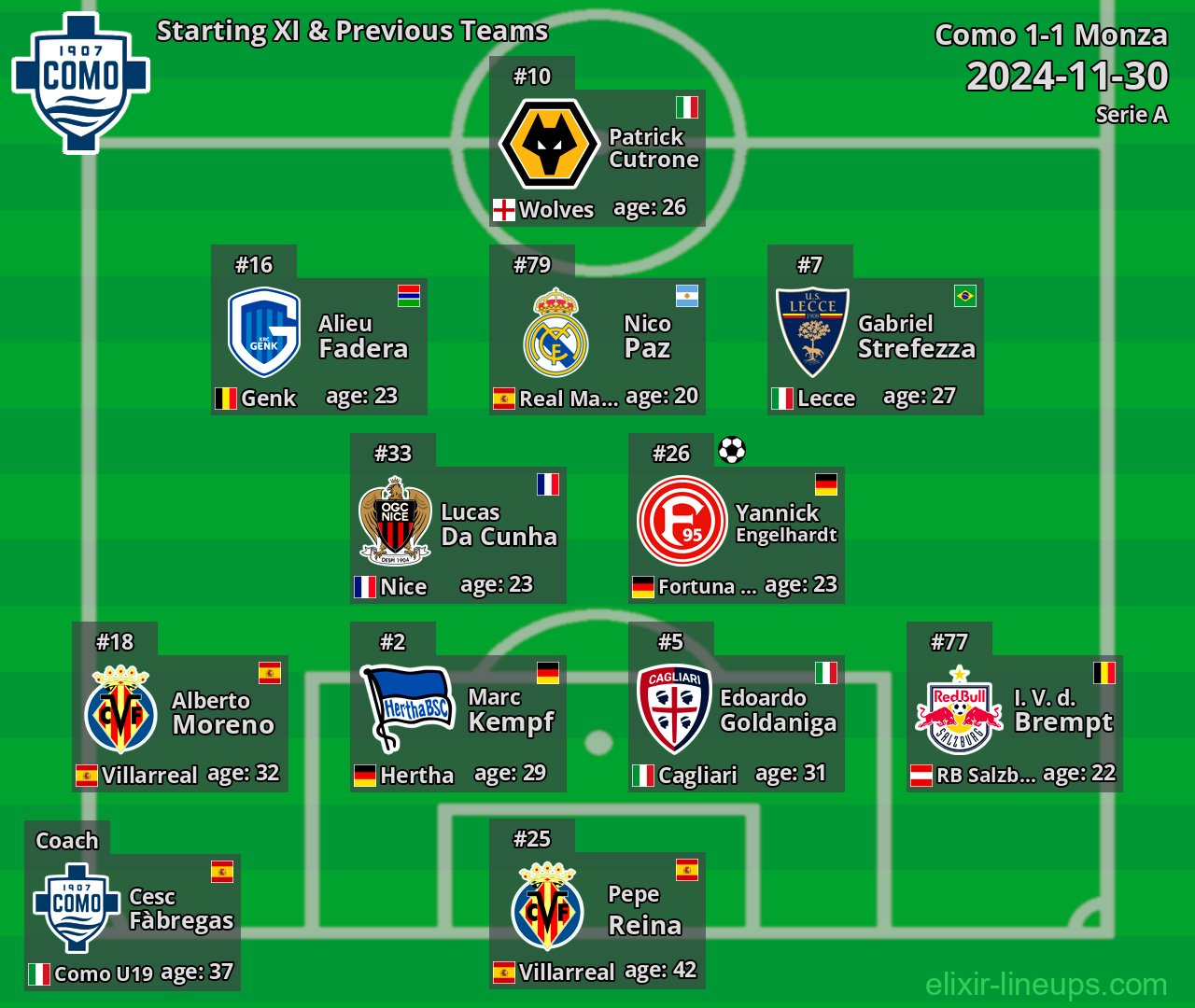 Como Starting XI & Previous Teams 2024-11-30