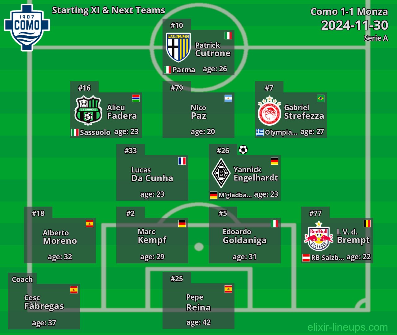 Como Starting XI & Next Teams 2024-11-30