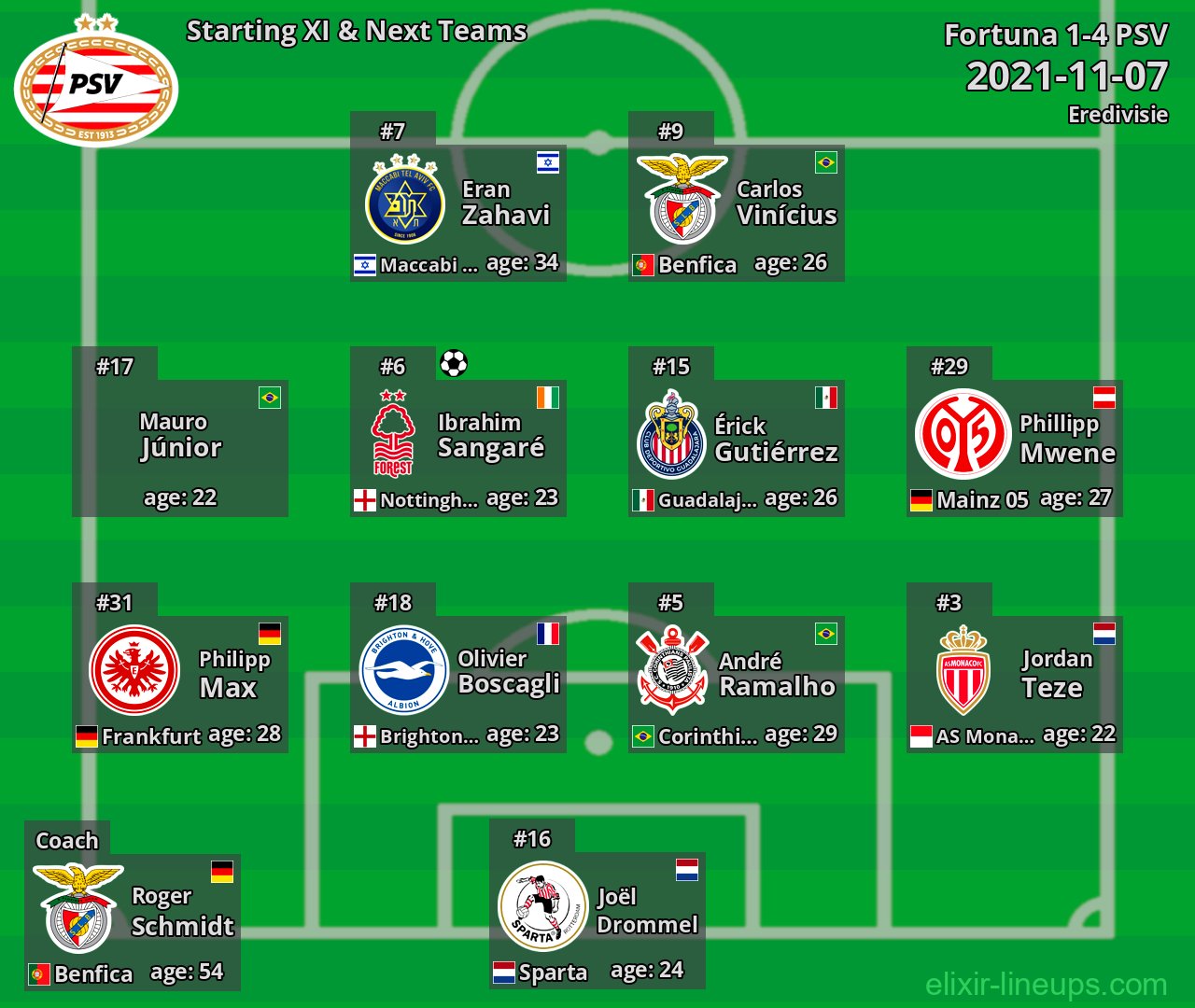 PSV Starting XI & Next Teams 2021-11-07