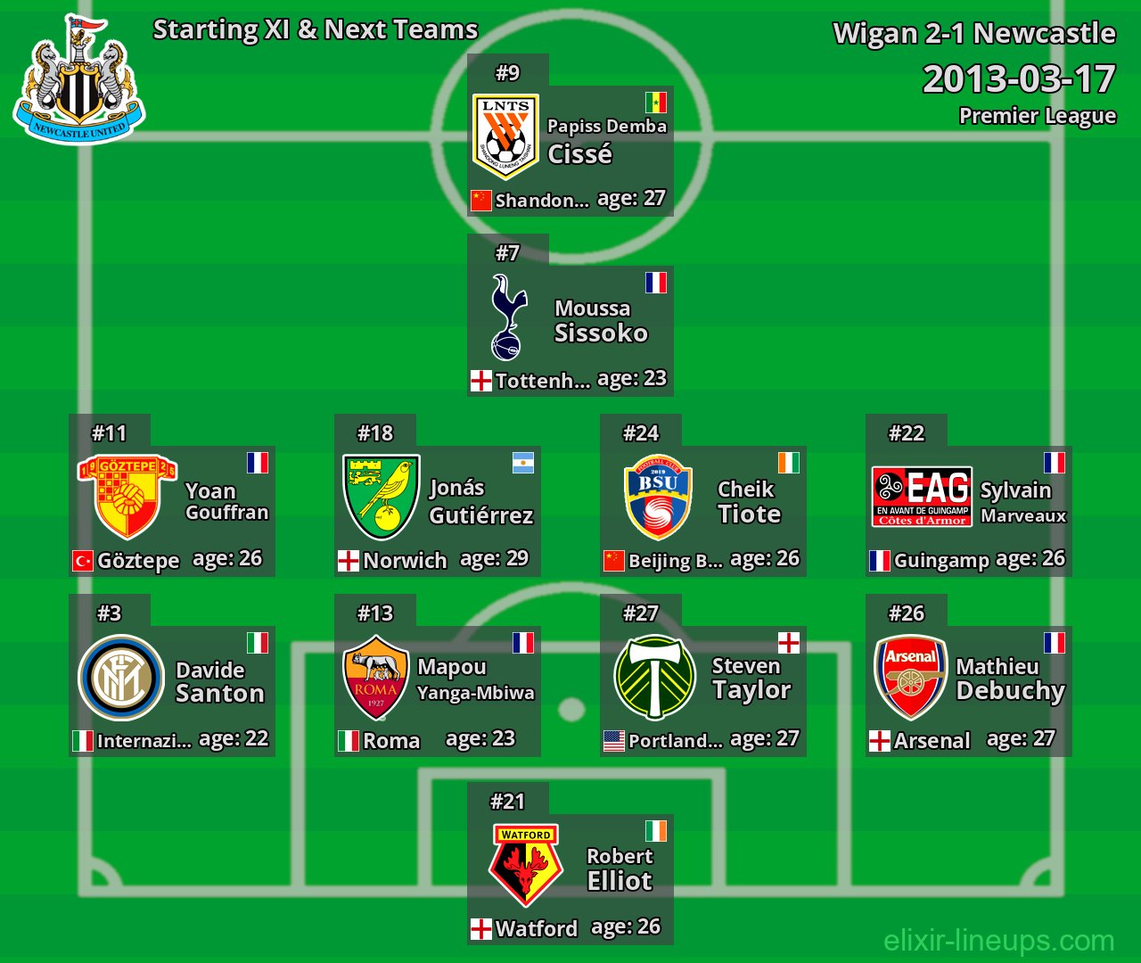 Newcastle Starting XI & Next Teams 2013-03-17