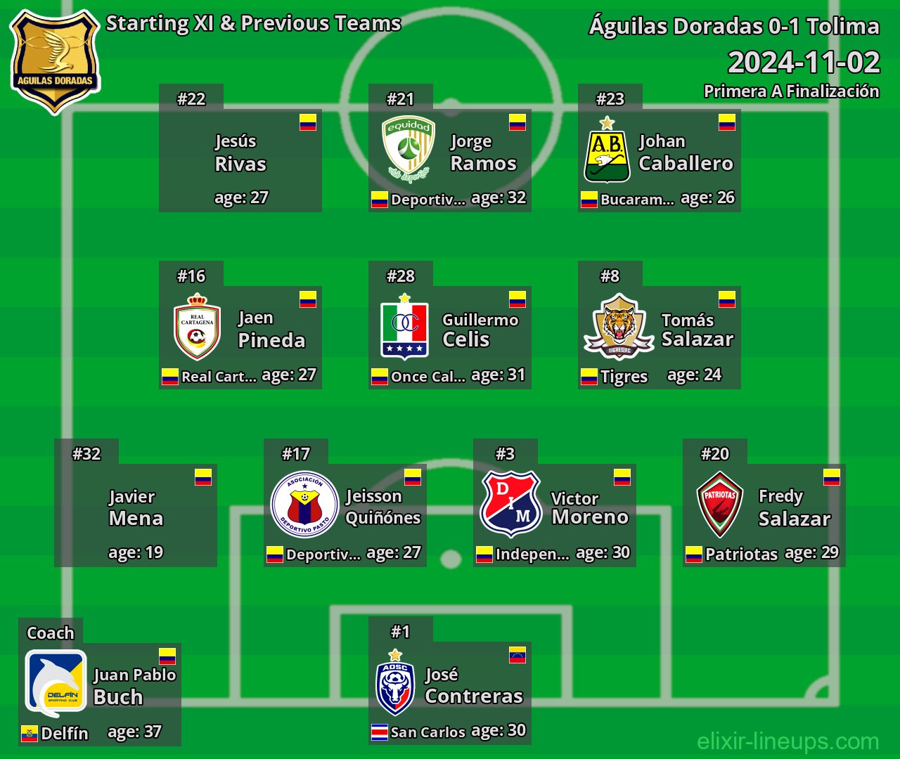 Águilas Doradas Starting XI & Previous Teams 2024-11-02