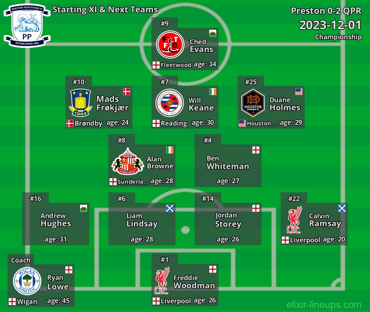 Preston Starting XI & Next Teams 2023-12-01