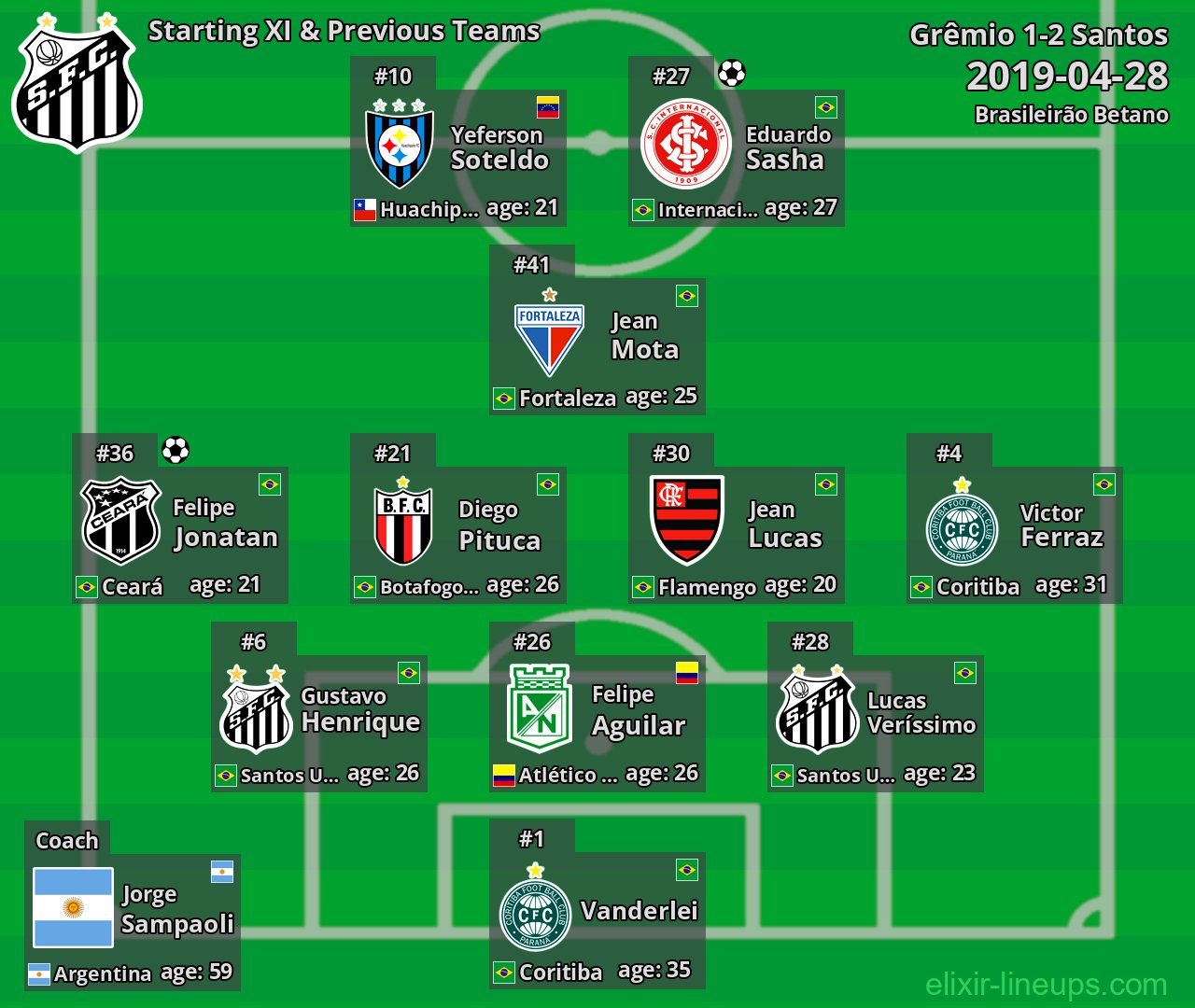 Santos Starting XI & Previous Teams 2019-04-28