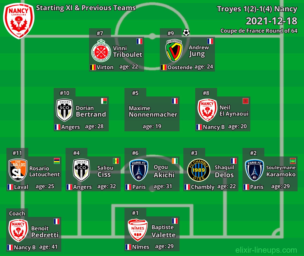 Nancy Starting XI & Previous Teams 2021-12-18