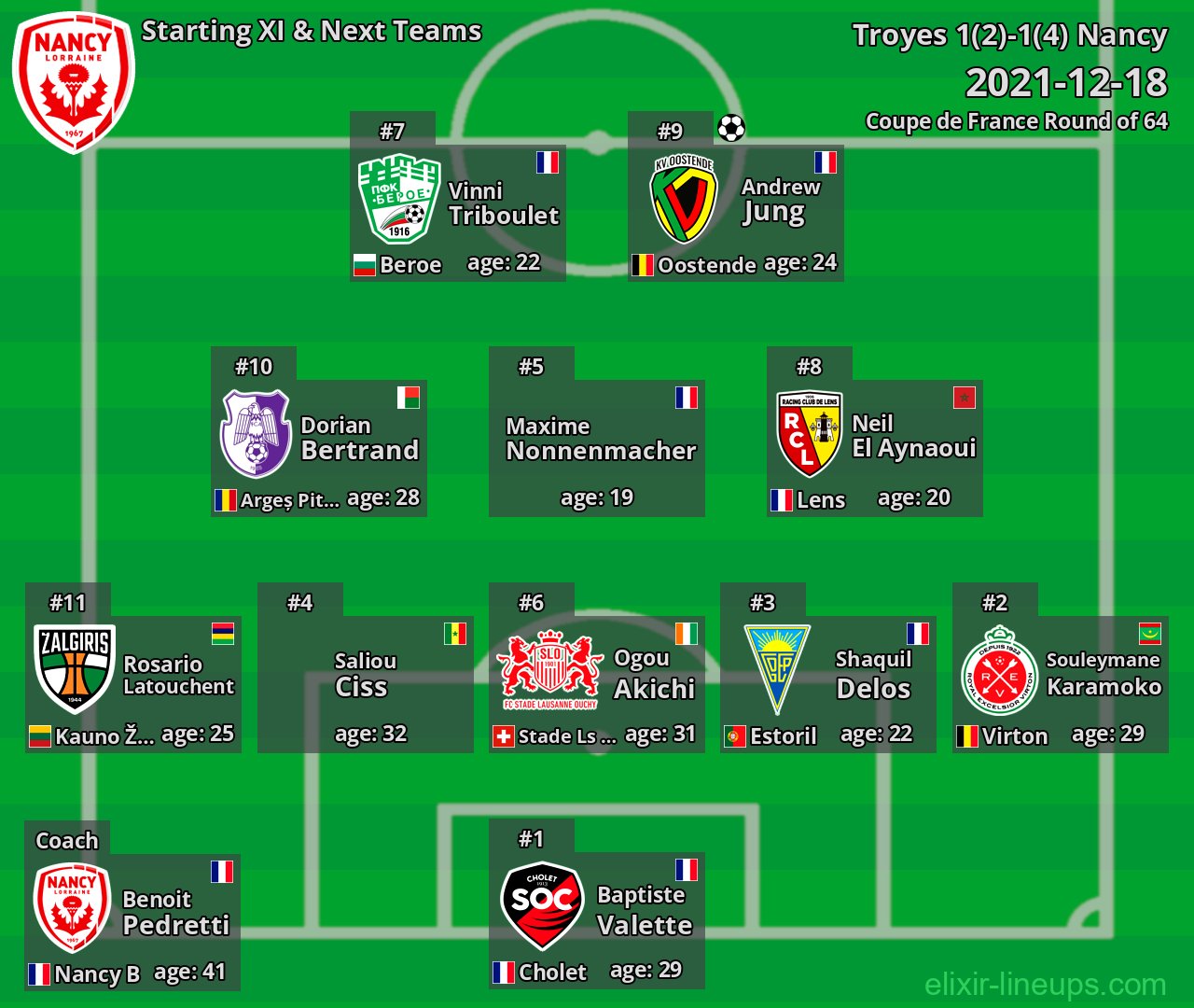 Nancy Starting XI & Next Teams 2021-12-18