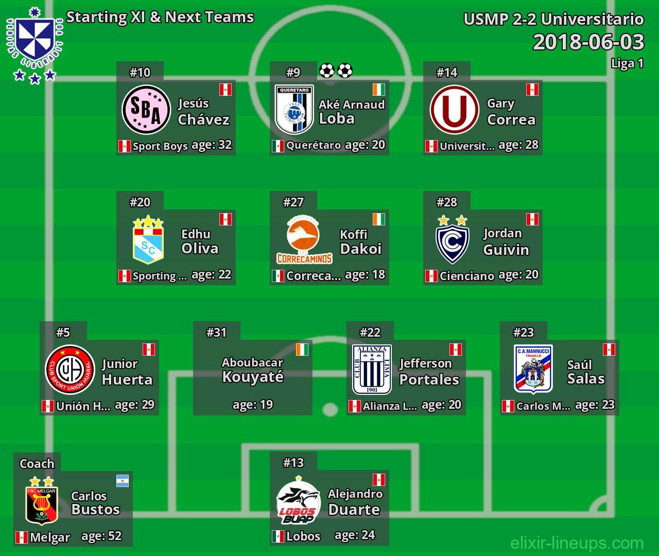 USMP Starting XI & Next Teams 2018-06-03