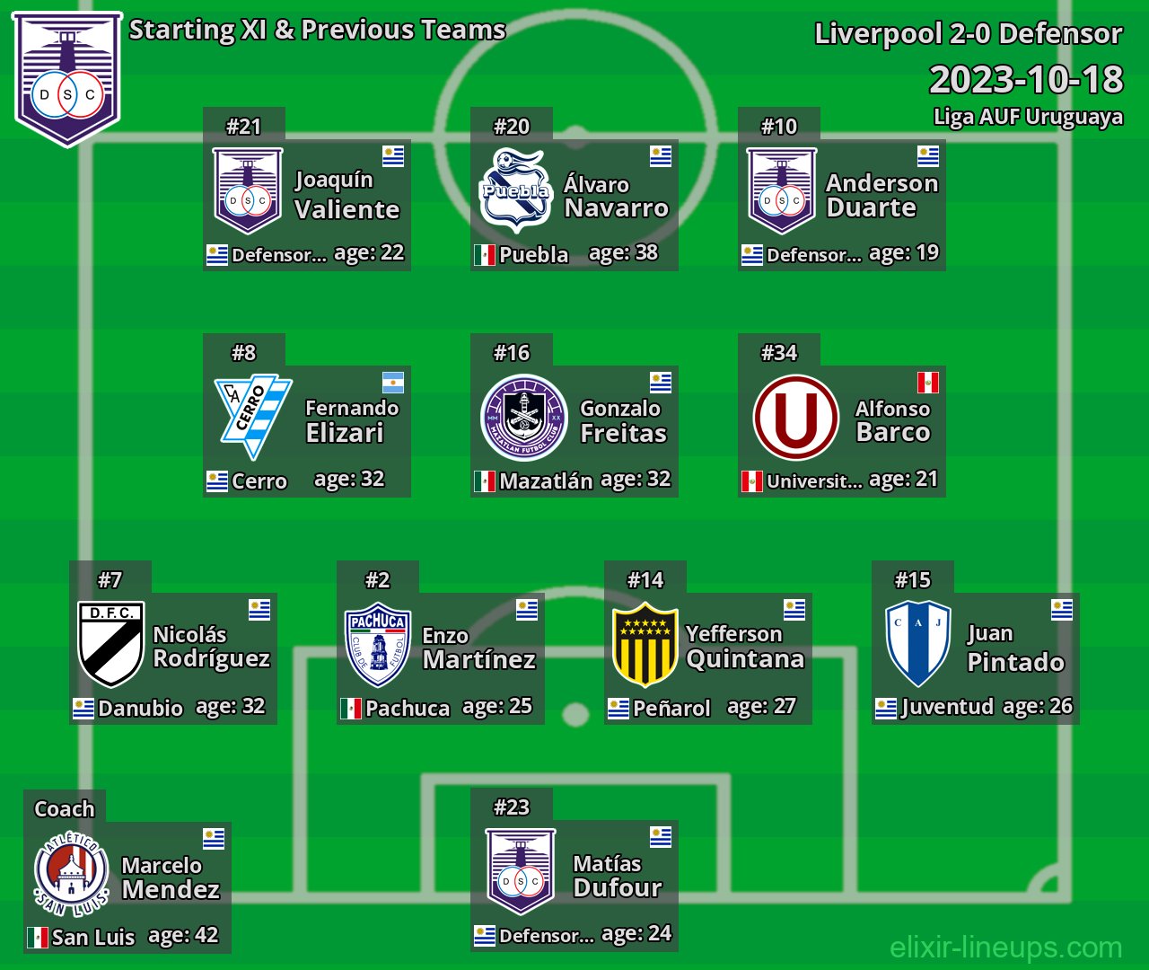 Defensor Starting XI & Previous Teams 2023-10-18