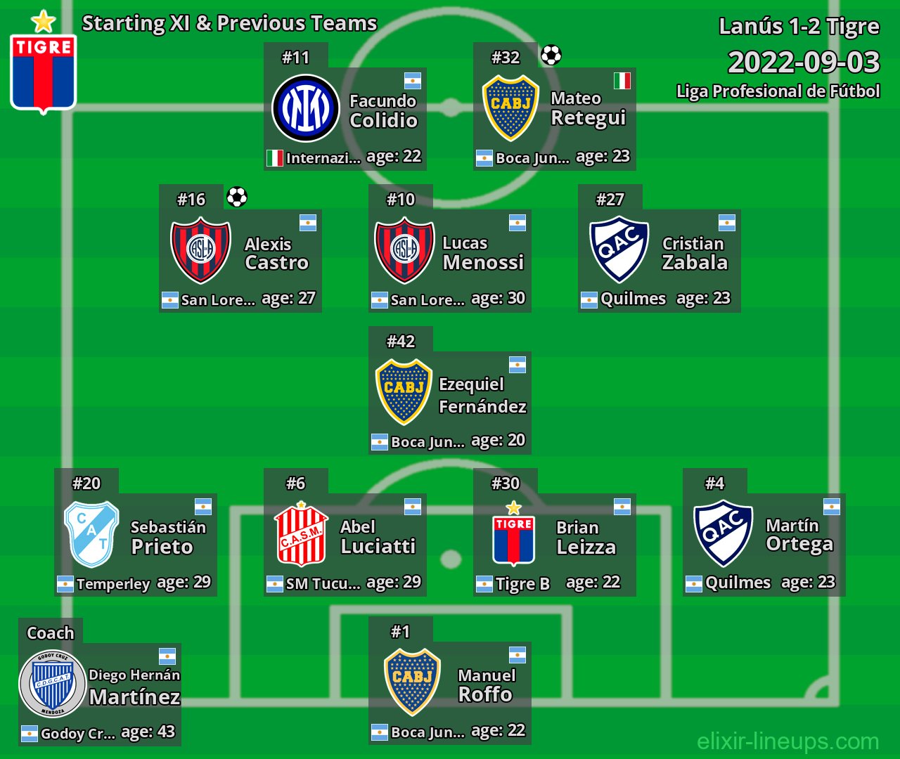 Tigre Starting XI & Previous Teams 2022-09-03