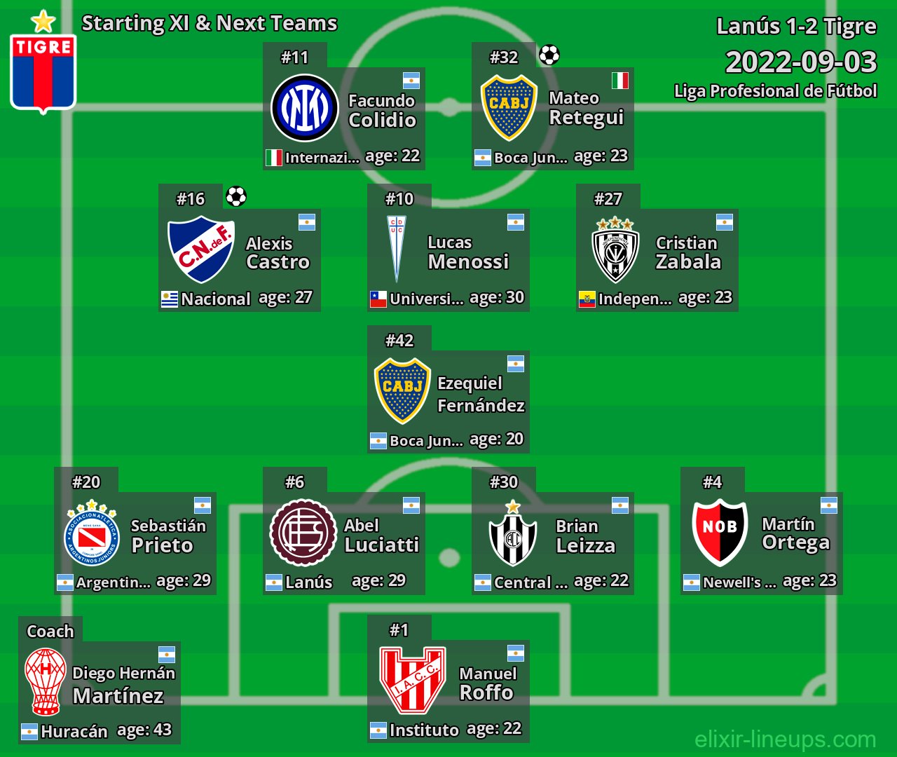 Tigre Starting XI & Next Teams 2022-09-03