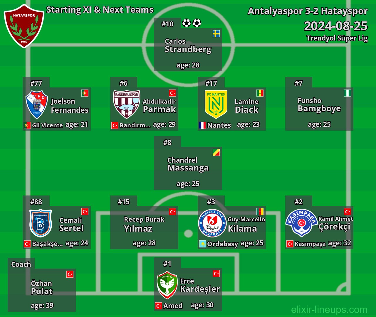 Hatayspor Starting XI & Next Teams 2024-08-25