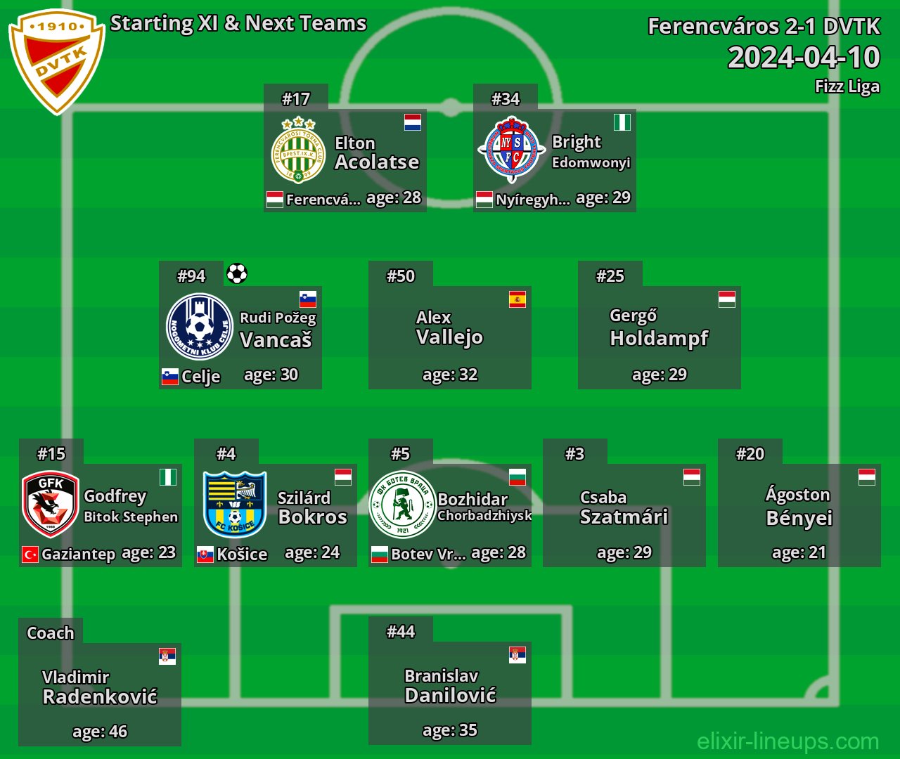 DVTK Starting XI & Next Teams 2024-04-10
