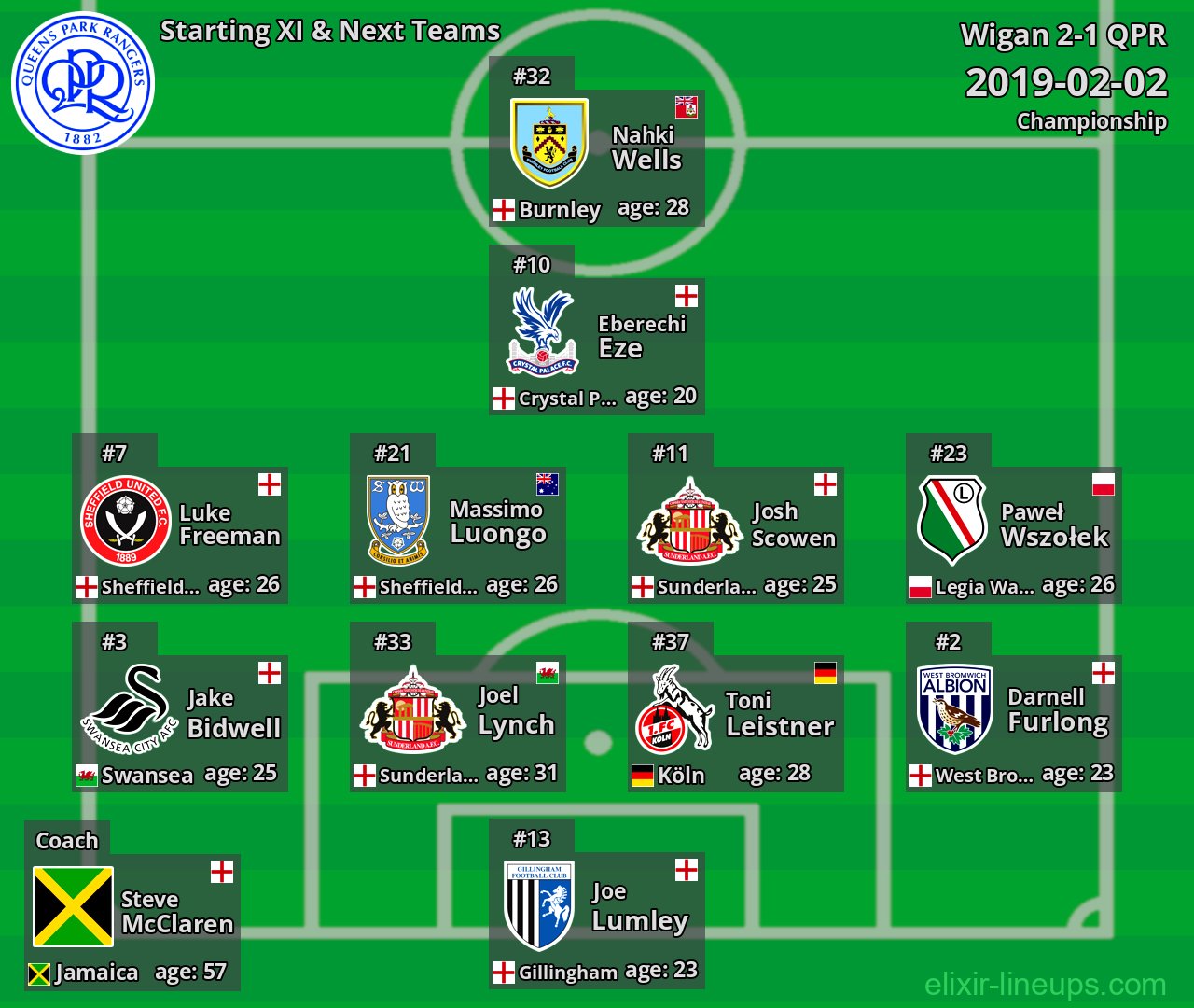 QPR Starting XI & Next Teams 2019-02-02