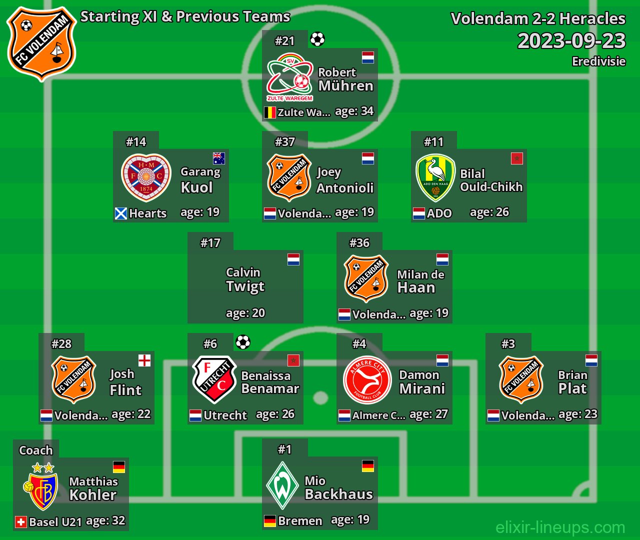 Volendam Starting XI & Previous Teams 2023-09-23