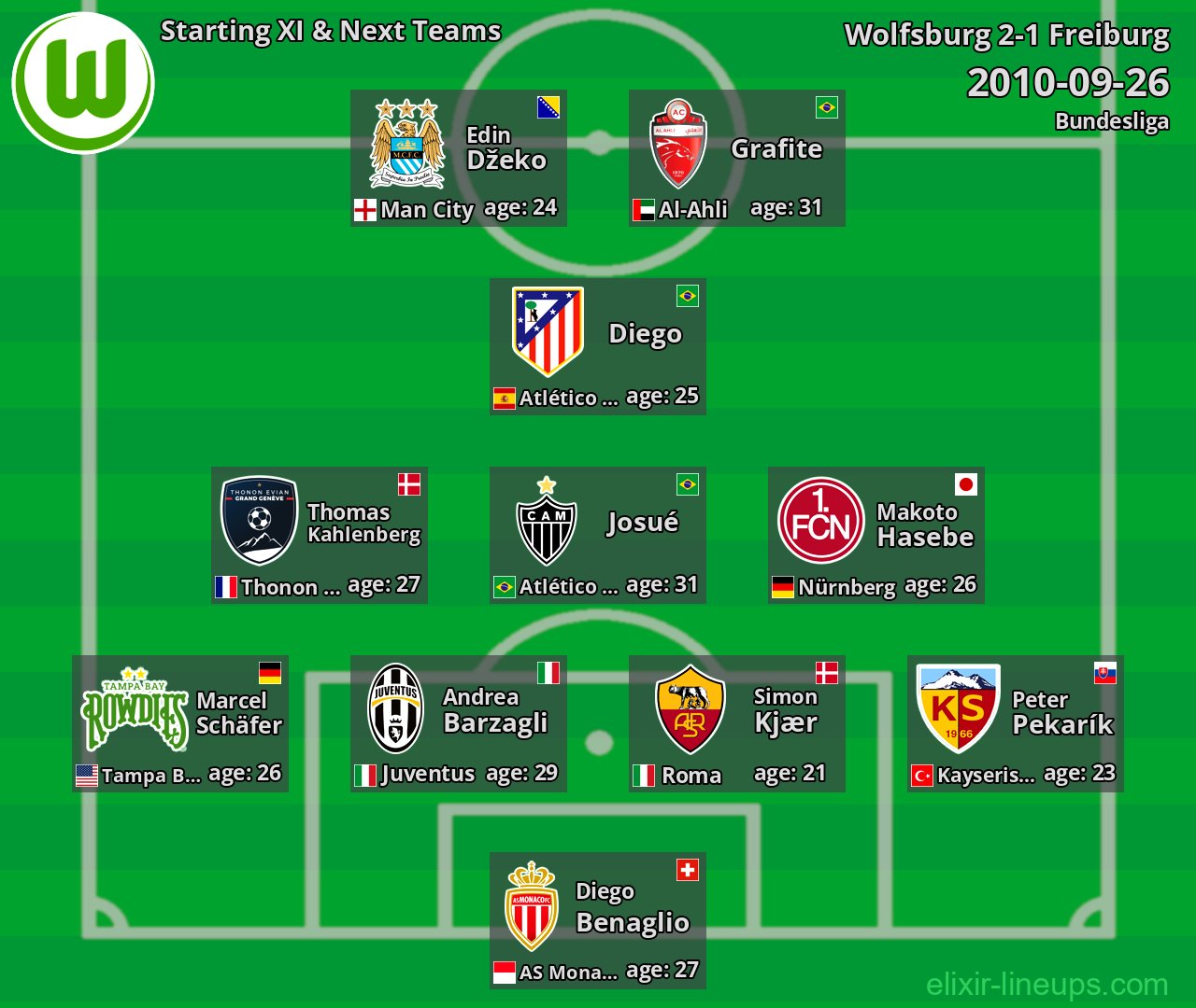 Wolfsburg Starting XI & Next Teams 2010-09-26