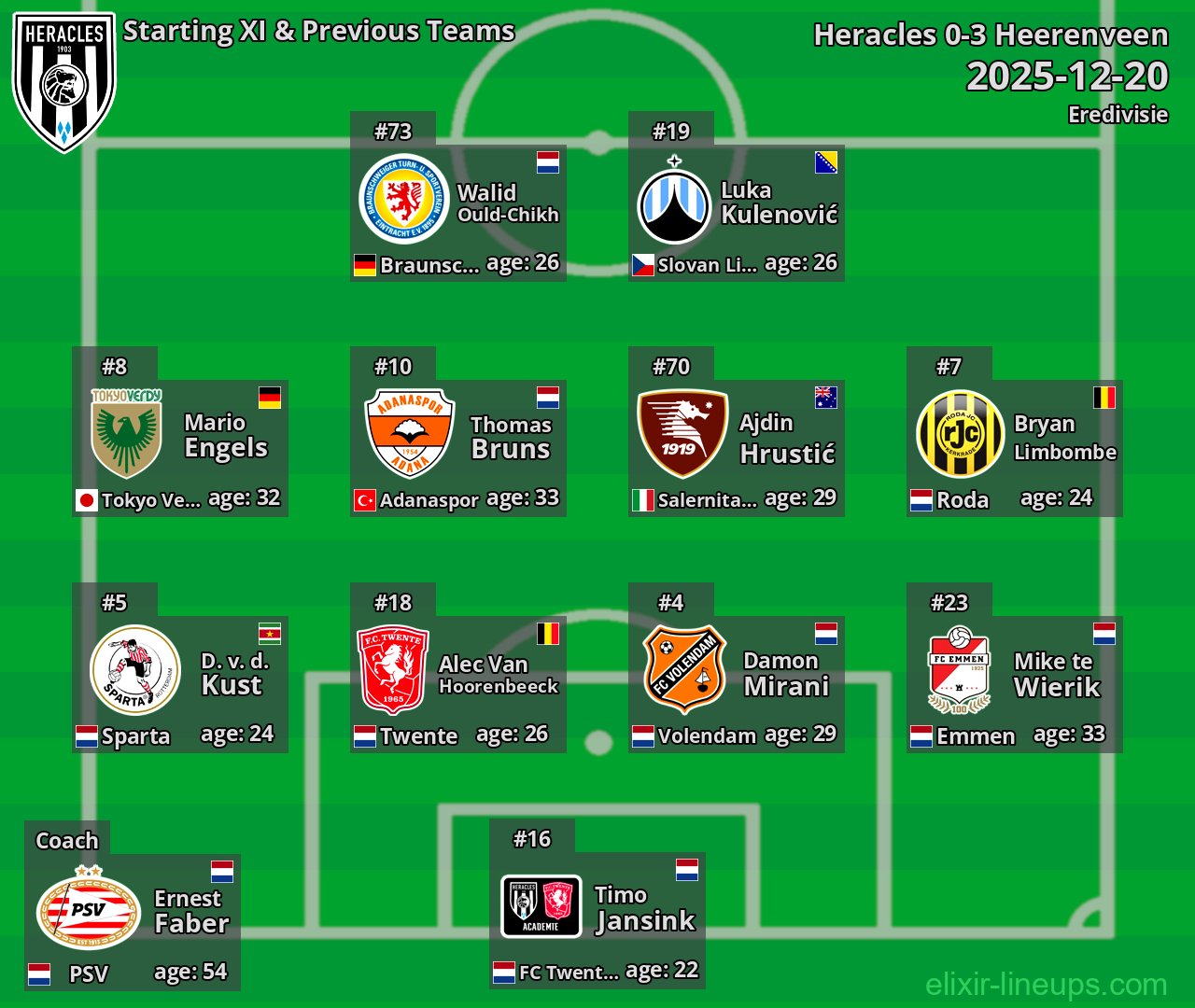 Heracles Starting XI & Previous Teams 2025-12-20
