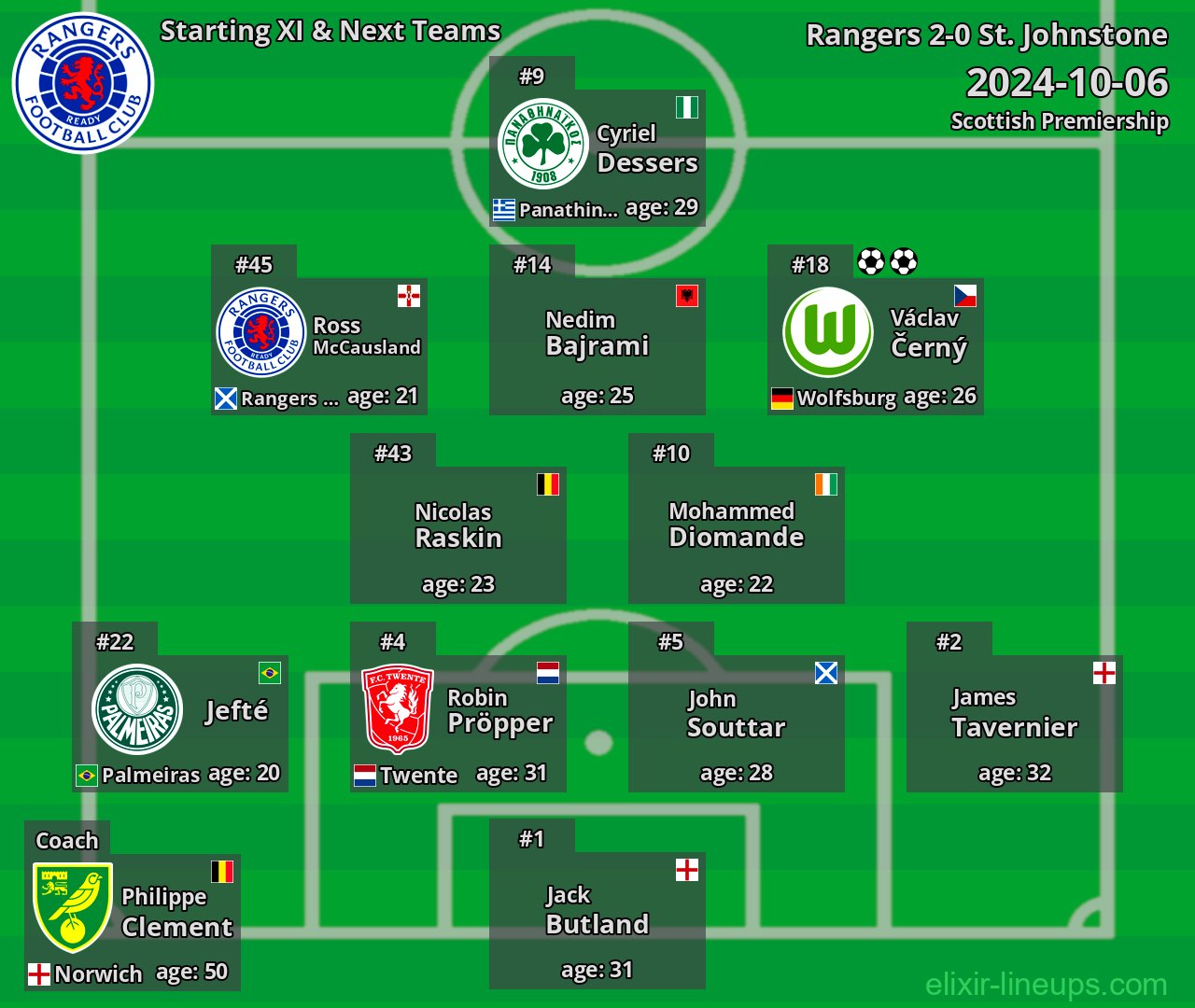Rangers Starting XI & Next Teams 2024-10-06