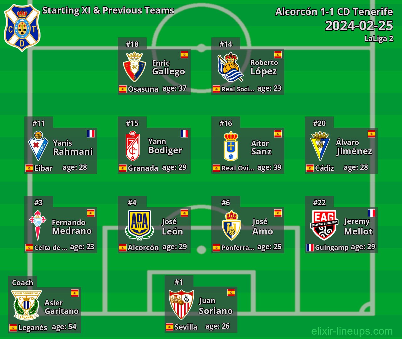 CD Tenerife Starting XI & Previous Teams 2024-02-25