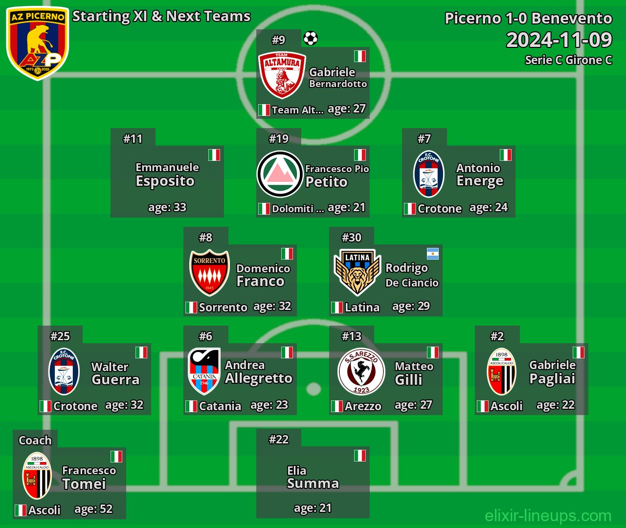 Picerno Starting XI & Next Teams 2024-11-09