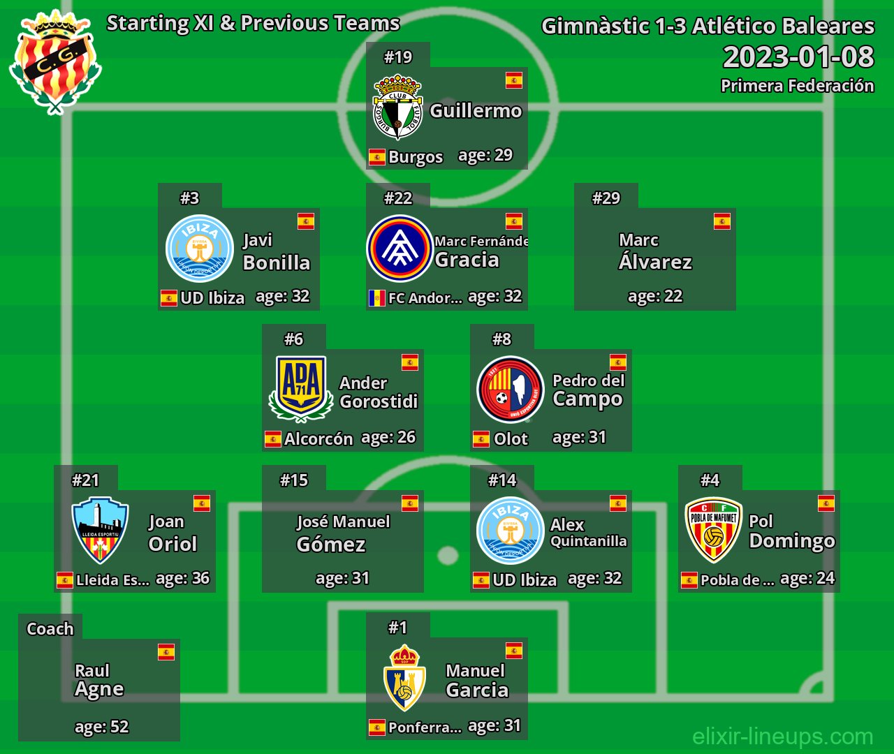 Gimnàstic Starting XI & Previous Teams 2023-01-08