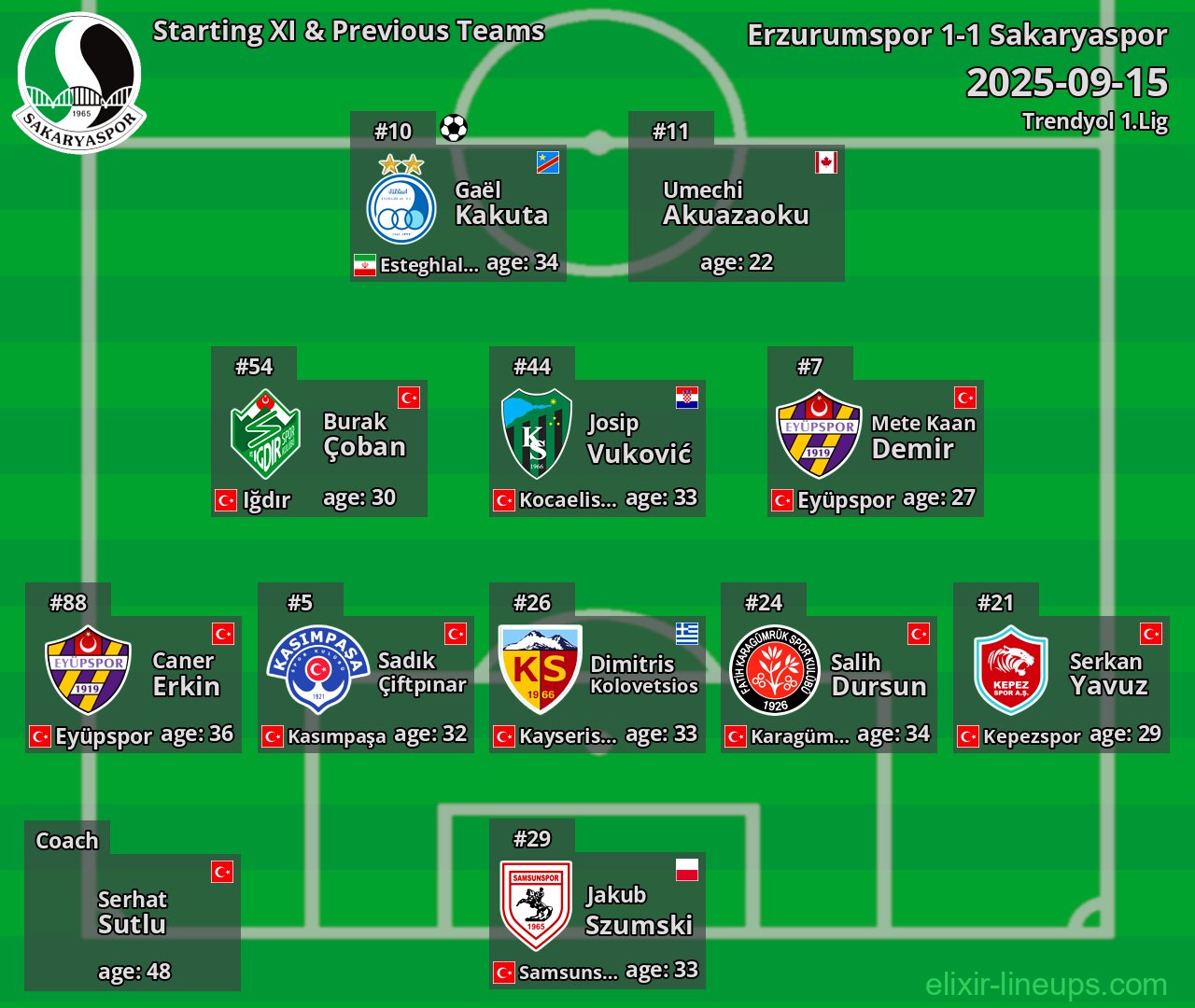 Sakaryaspor Starting XI & Previous Teams 2025-09-15