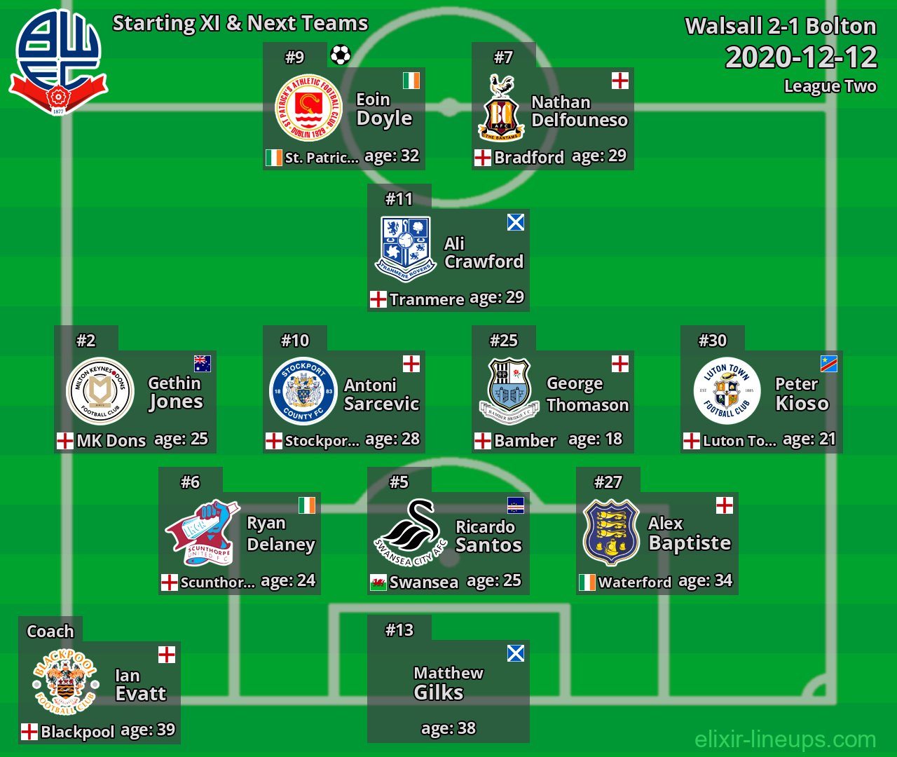 Bolton Starting XI & Next Teams 2020-12-12
