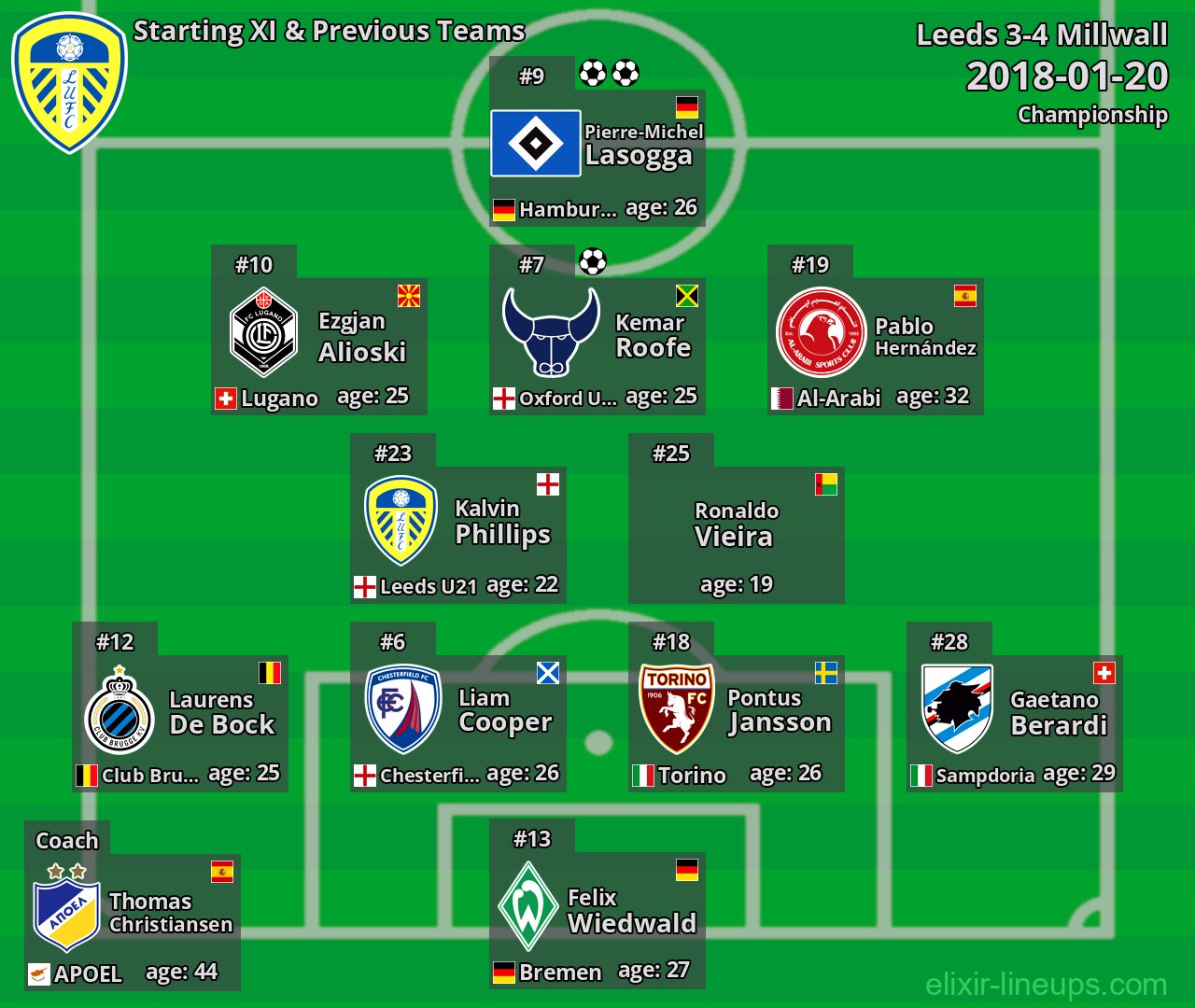 Leeds Starting XI & Previous Teams 2018-01-20