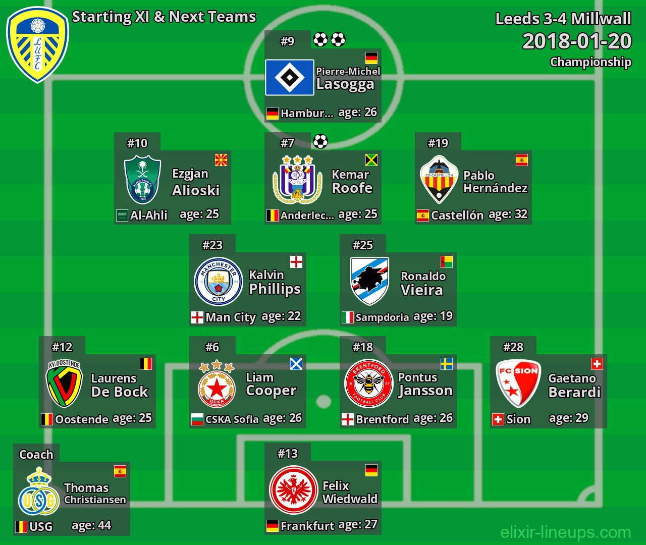 Leeds Starting XI & Next Teams 2018-01-20