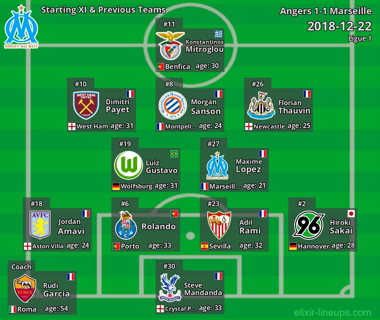 Marseille Starting XI & Previous Teams 2018-12-22