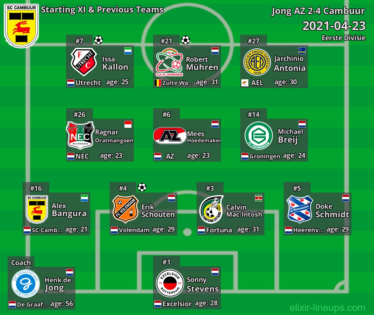 Cambuur Starting XI & Previous Teams 2021-04-23
