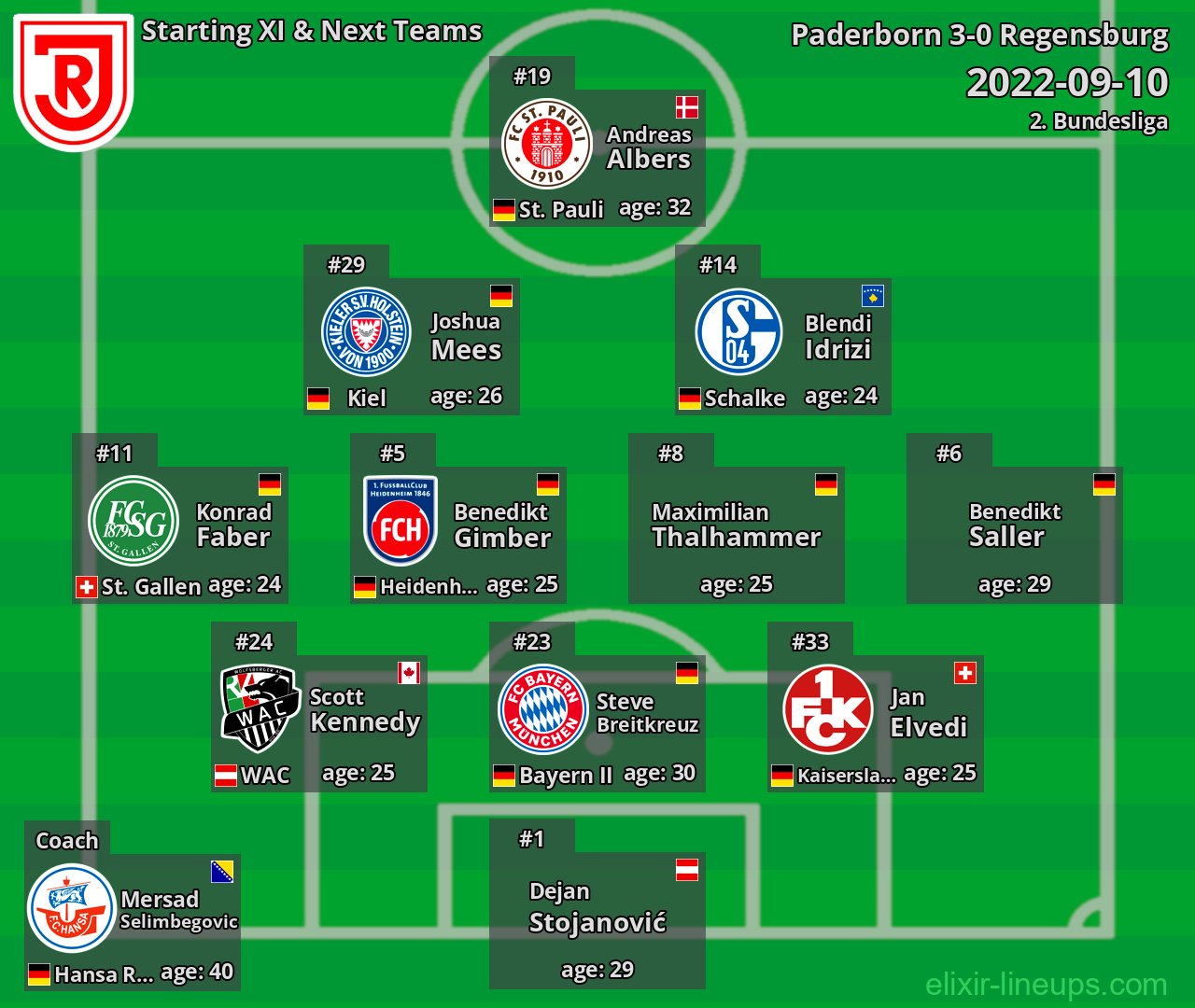 Regensburg Starting XI & Next Teams 2022-09-10