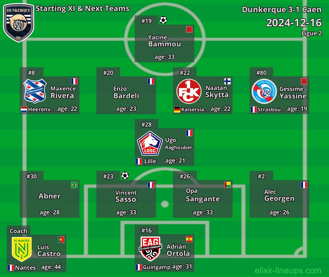 Dunkerque Starting XI & Next Teams 2024-12-16