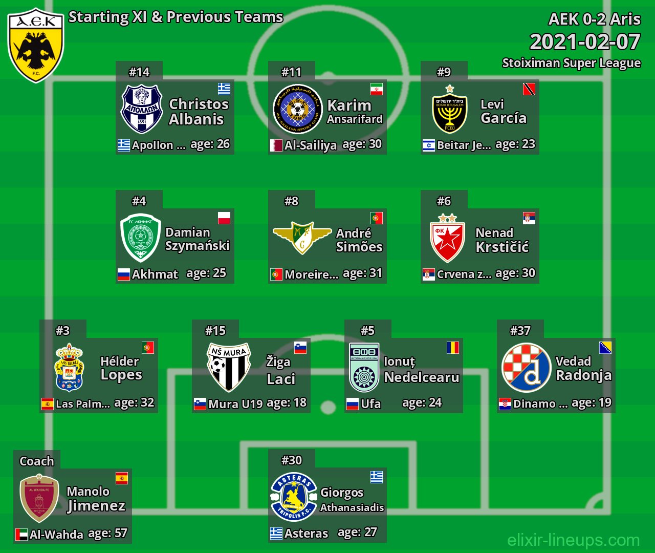 AEK Starting XI & Previous Teams 2021-02-07