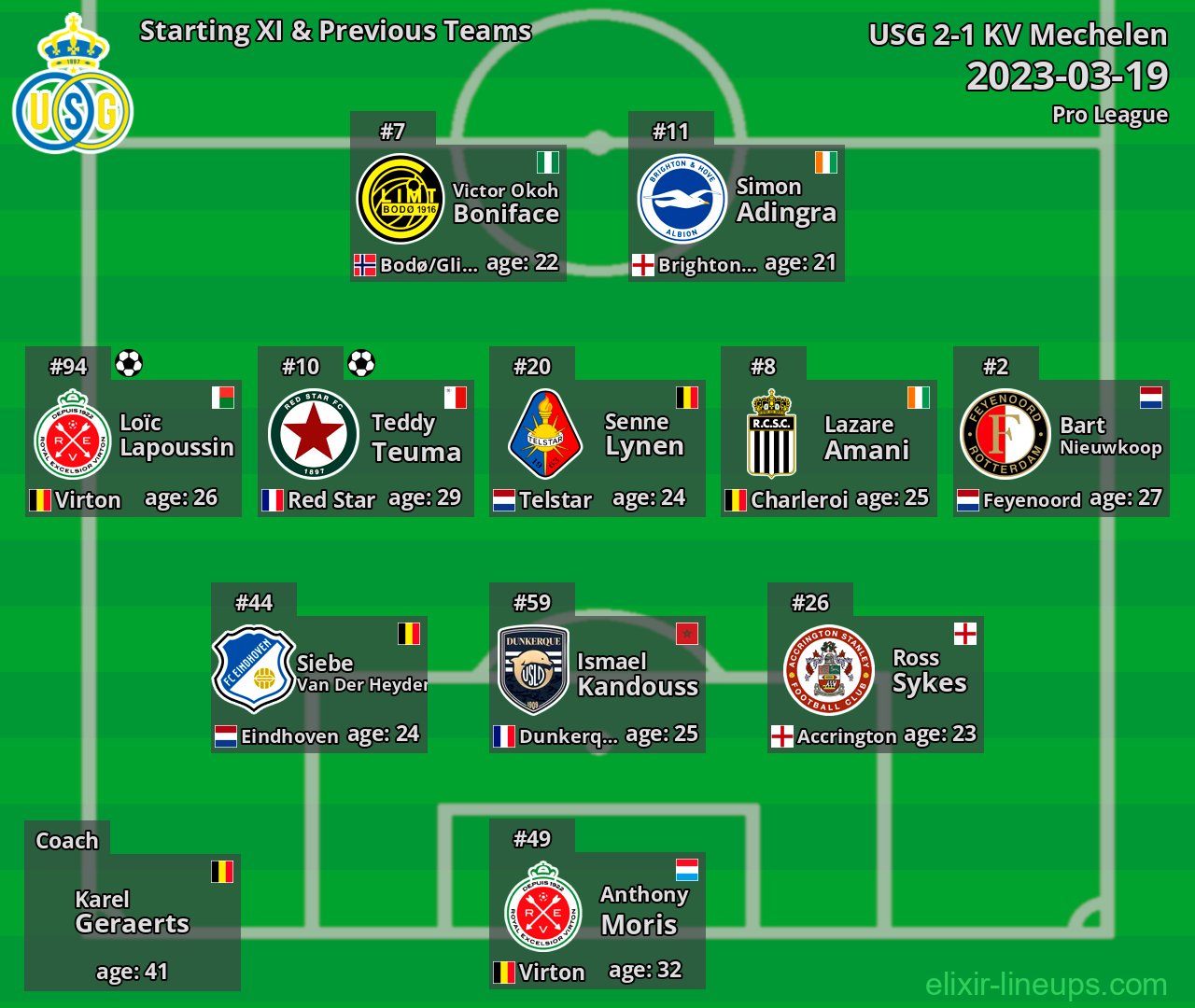 USG Starting XI & Previous Teams 2023-03-19
