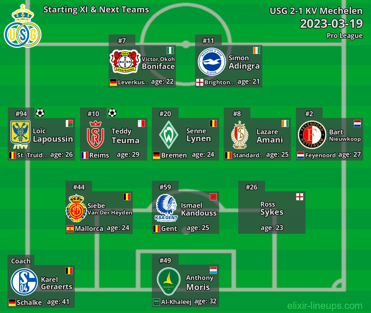 USG Starting XI & Next Teams 2023-03-19