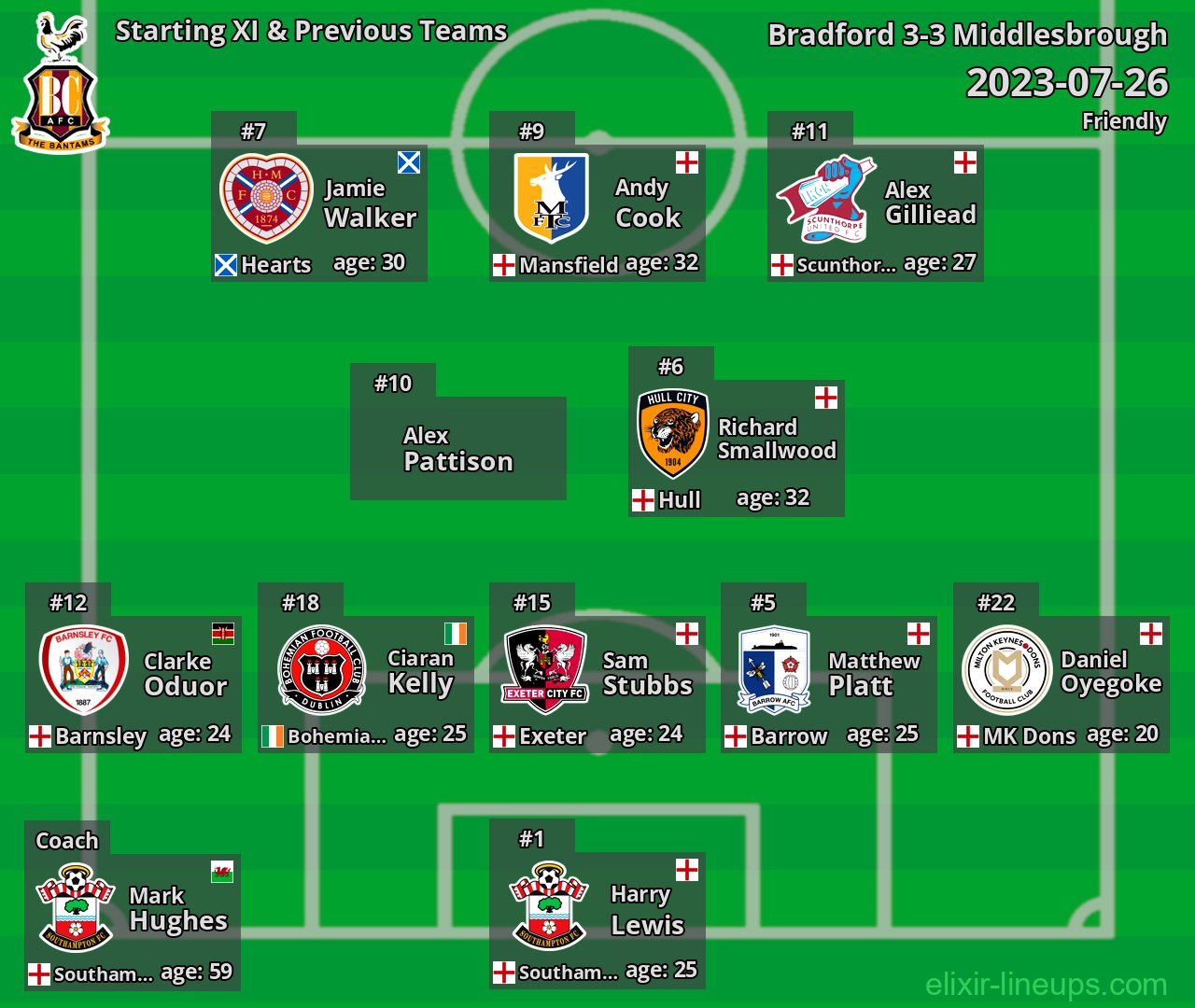 Bradford Starting XI & Previous Teams 2023-07-26