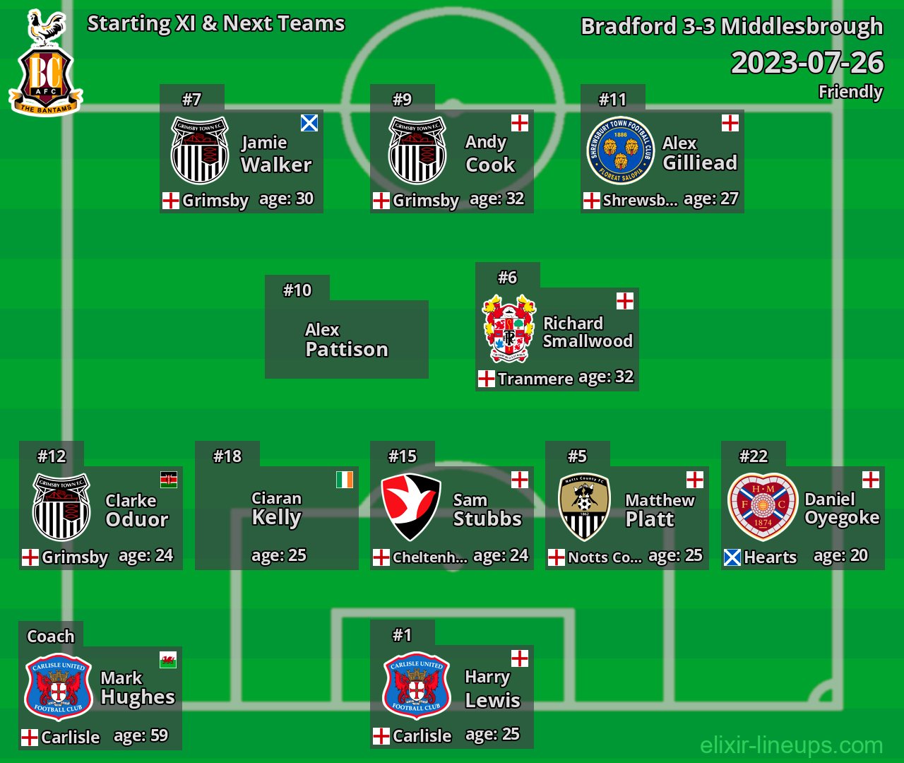Bradford Starting XI & Next Teams 2023-07-26