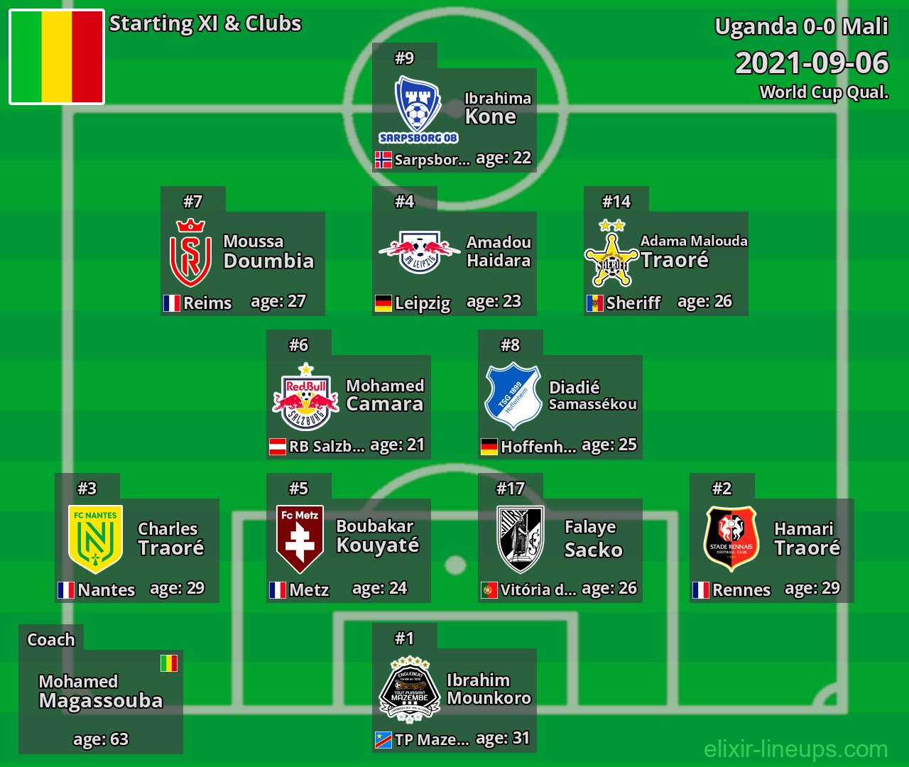 Mali Starting XI 2021-09-06