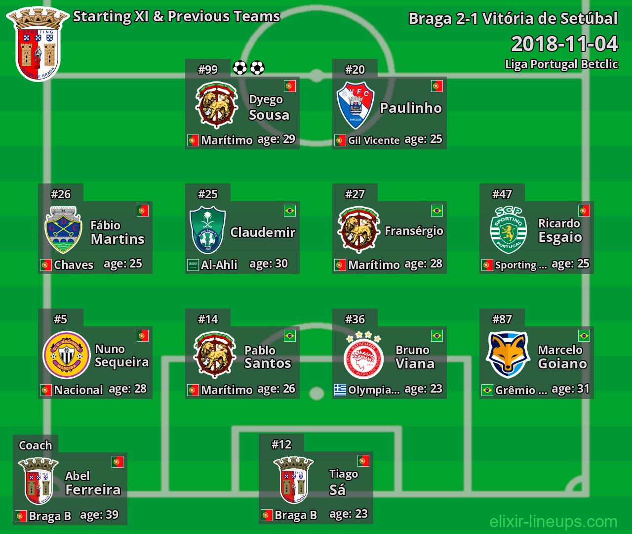 Braga Starting XI & Previous Teams 2018-11-04