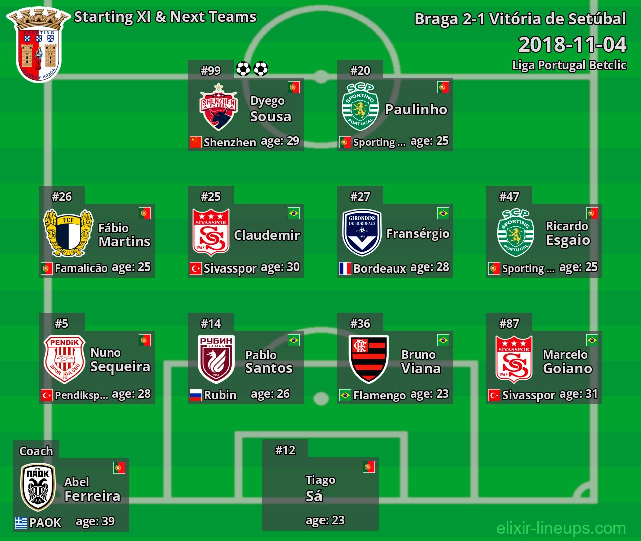 Braga Starting XI & Next Teams 2018-11-04