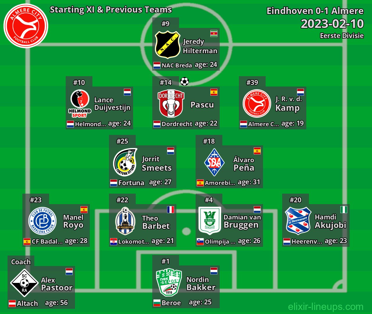 Almere Starting XI & Previous Teams 2023-02-10