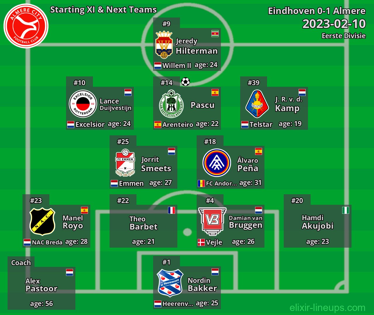 Almere Starting XI & Next Teams 2023-02-10