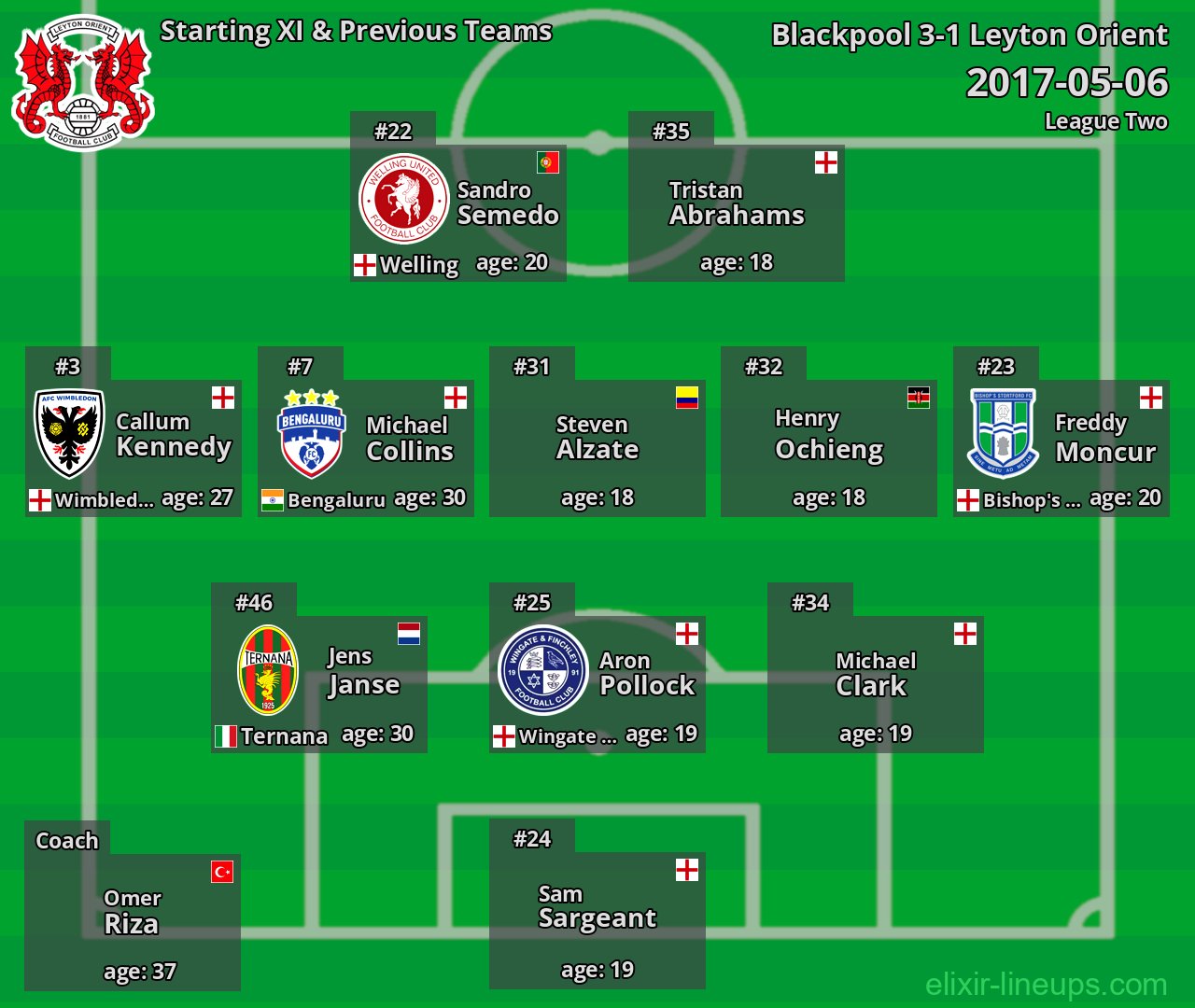 Leyton Orient Starting XI & Previous Teams 2017-05-06